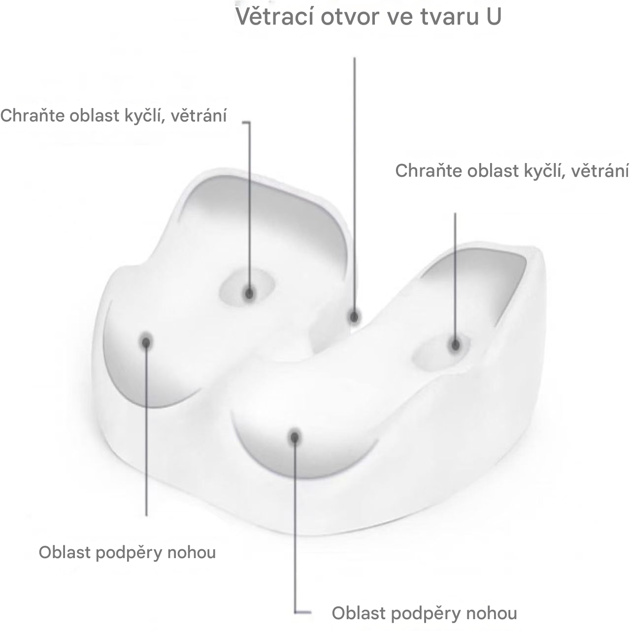 Paměťový pěnový sedák – ergonomický polštář, vhodný pro osoby, které dlouho sedí