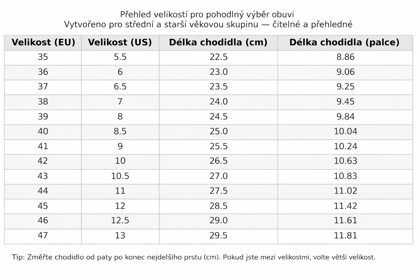 Lehké a prodyšné letní pánské ortopedické boty vhodné pro celodenní chůzi.